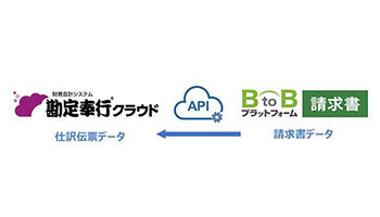 OBC、「勘定奉行クラウド」と「BtoBプラットフォーム請求書」をAPI連携