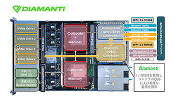 ネットワールド、米Diamantiと国内初のディストリビューター契約
