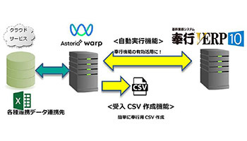 鈴与シンワートとアステリアとOBC、サブスク型データ連携サービスを提供