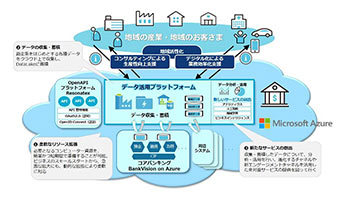 北國銀行、オープン勘定系システム基盤にAzureを採用、2021年に稼働