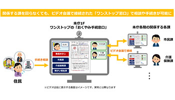 高松市、窓口業務にビデオ会議システムを活用、一つの窓口で関連手続きが完了する