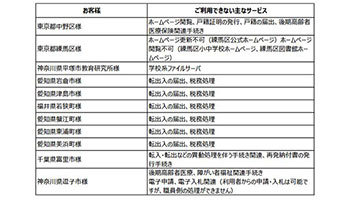 全国の自治体で発生しているシステム障害、12月9日に復旧の目途