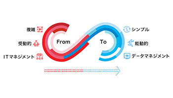 DIS、Cisco Merakiを一括サポートする「Merakiマネージドサービス」