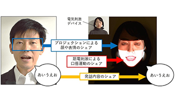 自動で口パクを実現し他人の表情もシェアできるシステム、H2LとNTTドコモ