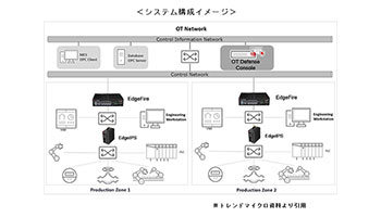 TEDがトレンドマイクロと代理店契約、産業制御向けセキュリティ製品の受注を開始