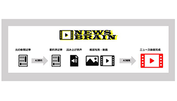 新聞記事からAIでニュース動画を自動作成、博報堂DYメディアパートナーズとオープンエイト