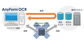 自律型OCRに対応、ハンモックの取引先帳票対応OCRソフト「AnyForm OCR Ver.6」