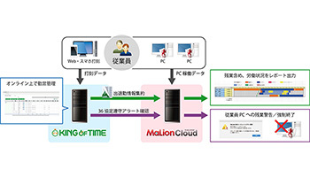 働き方改革を実現、インターコムが「MaLionCloud」と「KING OF TIME」を連携