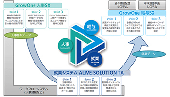 働き方改革を支援、ニッセイコムと三菱電機ビジネスシステムが人事・給与・就業製品の連携強化