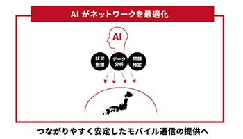 NTTドコモ、AIで通信品質の最適化、5G見据え完全自動化目指す