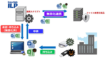 ALSI、情報漏えい対策シリーズ「InterSafe ILP」新バージョンを発売