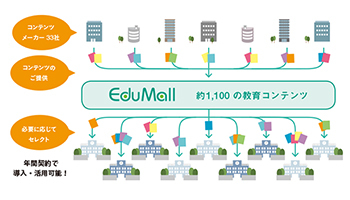 内田洋行、教育コンテンツ配信の「EduMall」無償で配信、新型コロナ対策支援で