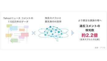 「Yahoo!ニュース」の違反コメント、AIと独自スパコンで対策強化、ヤフー