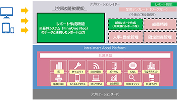 イントラマート、出光セゾンマイクロ(カンボジア)がintra-martを採用