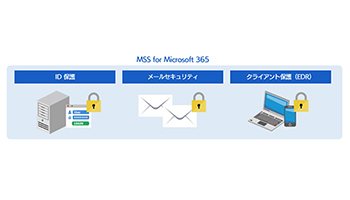 セキュリティ強化へ、SBTが東京理科大学に「MSS for Microsoft 365」を提供