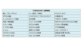 ビジネスチャットを無償で、サイバーソリューションズの「CYBERCHAT」
