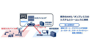 NEC、AWS上で運用可能なStand Alone型5Gモバイルコアソリューション