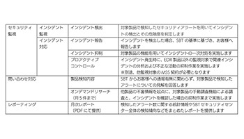 SBT、「Trend Micro Apex One SaaS」向けマネージドセキュリティサービスを提供