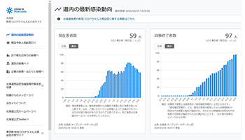 コロナ情報まとめサイト向けにサーバーを無料提供、さくらインターネット