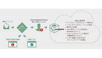 ウェブサイト経由でのマルウェア感染を確実に排除、日本プルーフポイントの「Browser/Email Isolation」