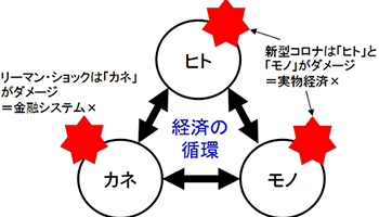 リーマンショックとどう違う 新型コロナの影響を帝国データバンクがまとめる