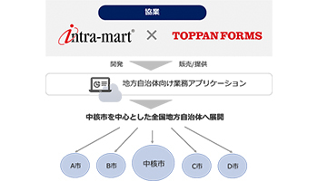 NTTデータイントラマートとトッパンフォームズが協業、デジタル・ガバメントで
