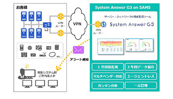 クラウド型情報管理サービスの無料提供キャンペーン、IBCが実施