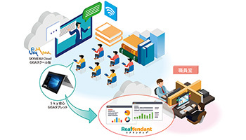 DNPとSkyがGIGAスクール構想で協業、AIドリルをタブレットに搭載