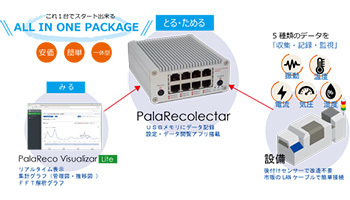 名張HDとJIP、生産設備の故障予兆検知のIoTセンサープラットフォーム