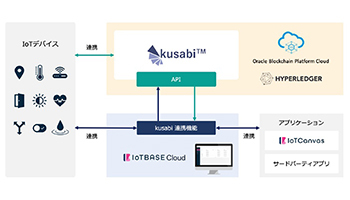 IBCとIoTBASE、IoTセキュリティサービスの提供で業務提携
