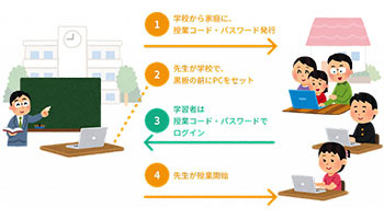 遠隔授業を簡単に実現、チエルが「InterCLASS Light」を無償提供