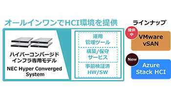 NEC、Microsoft Azure Stack HCIに対応したHCI専用モデル
