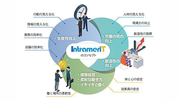 都築電気、全面刷新した「IntrameriTグループウェア」をクラウドで提供