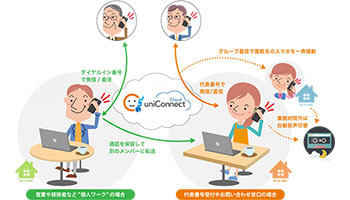 S＆I、「uniConnect Cloud」の在宅勤務／テレワーク支援キャンペーン