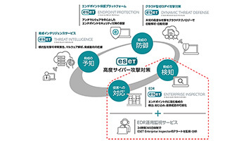 キヤノンMJ、EDR運用監視サービス、インシデントハンドリングを支援