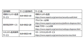 アズジェント、セキュリティサービスが経産省「情報セキュリティサービス基準」に適合登録