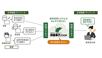 小規模企業向けのクラウド販売管理、OBCの「商蔵奉行クラウドi Jシステム」