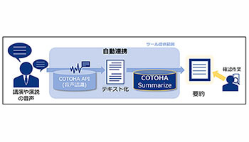 NTT Com、要約文をAIで自動生成する「COTOHA Summarize」