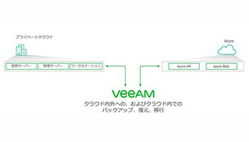 「Veeam Backup for Microsoft Azure」の一般提供へ、米Veeamが開始