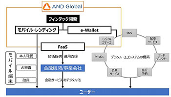 丸紅、フィンテック企業のAND Globalと戦略的パートナーシップ