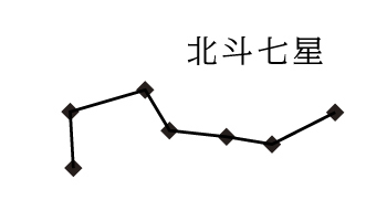 北斗七星 2020年5月4・11日付 vol.1824