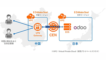 SBクラウドとパクテラ、中国に拠点をもつ日本企業向けのクラウドERPで提携