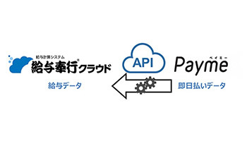 「給与奉行クラウド」と「Payme」がAPI連携、日払い済の金額を考慮した給与処理が可能に