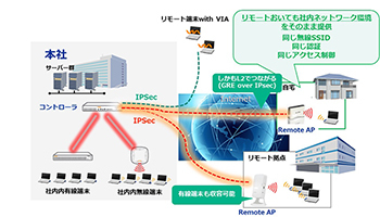 テレワークを簡単に実現、理経の「Aruba Remote AP Wi-Fiパッケージ」