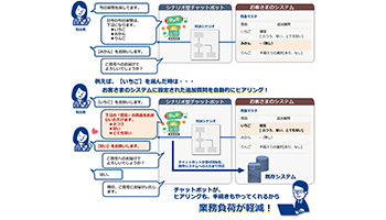 企業の顧客接点業務を効率化、日立システムズのチャットボットサービス