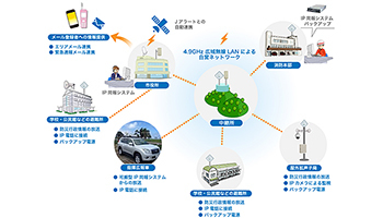 災害時の情報伝達を迅速に、理経が「統合型防災情報配信システム」を提供