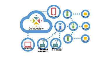 働き方の見える化を支援、SCSKが「CollaboView」のサービスを開始