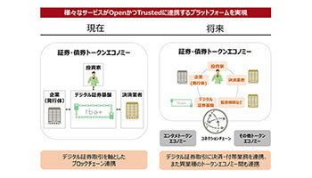 富士通とBOOSTRY、複数取引サービスを相互接続するプラットフォーム提供へ