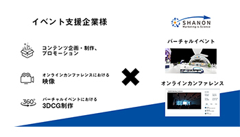 シャノン、イベント支援業界向けにオンラインイベントパッケージを提供