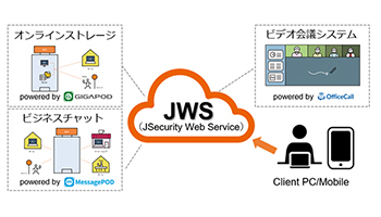 テレワーク環境を早期に実現、JSecurityがクラウドサービスで提供